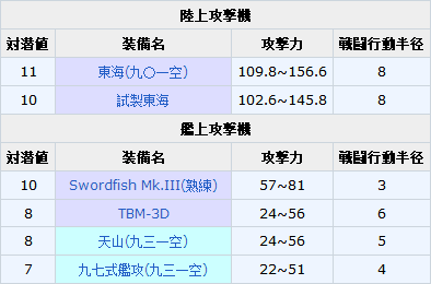 Swordfish Mkiii熟练