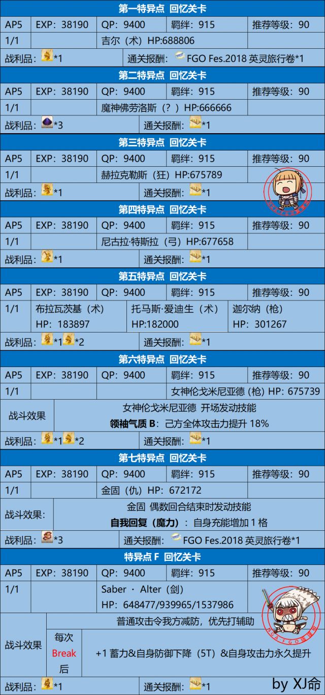 Fgo三周年回忆本配置 Fgo三周年回忆关卡配置一图流nga玩家社区