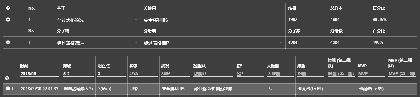 舰colle 二期小型肝船指南 5 2c妙妙屋练级配置nga玩家社区