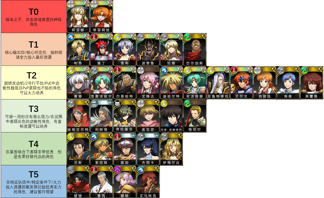 Genshin impact character tier list. Langrisser mobile тир лист. Тир лист Genshin Impact. Тир лист персонажей Геншин Импакт. Genshin Impact Tier list 2021.