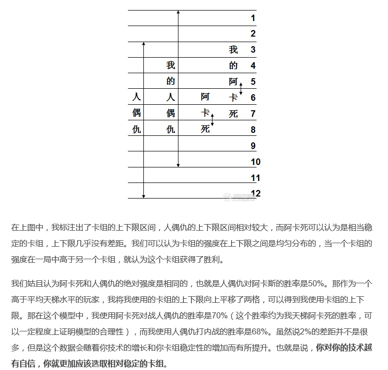 国服 破事水 逻辑世界中的数字魔王 影之诗 Snc四强选手56专访nga玩家社区