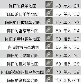 Ff14挖宝百科 奔向欧洲的特快之旅 半完工 Nga玩家社区