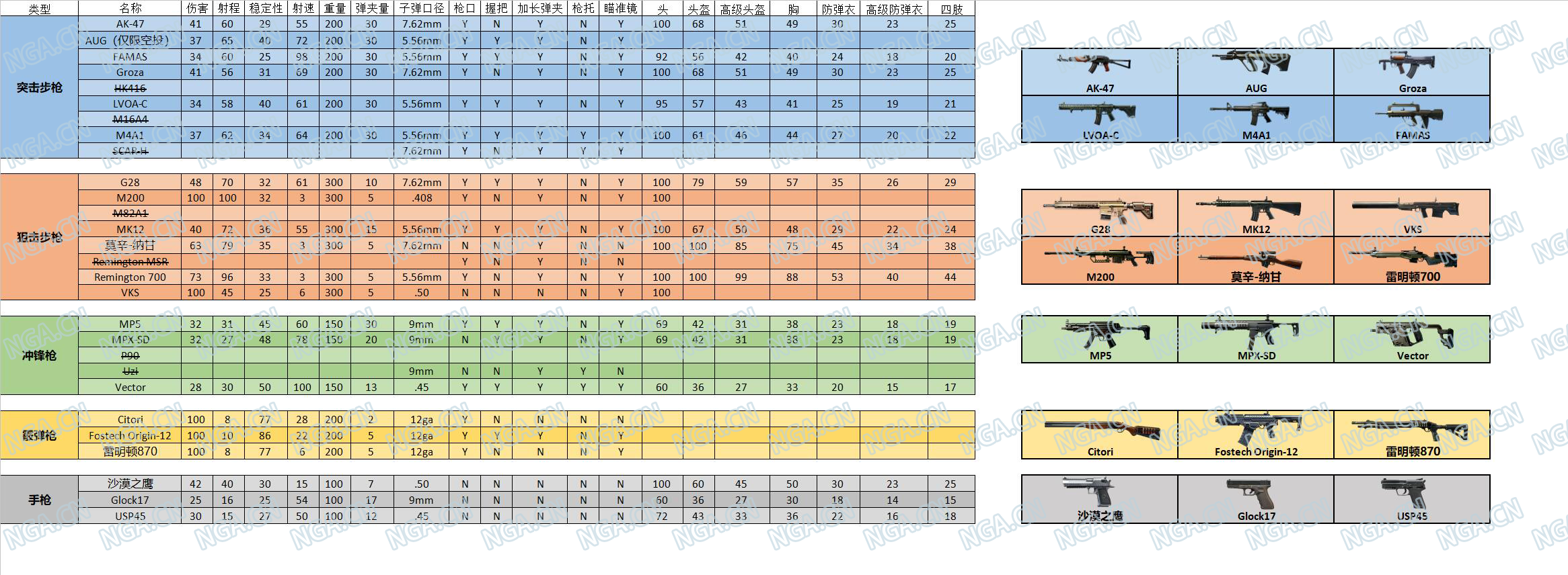 无限法则 枪械 配件 防具及补给品nga玩家社区