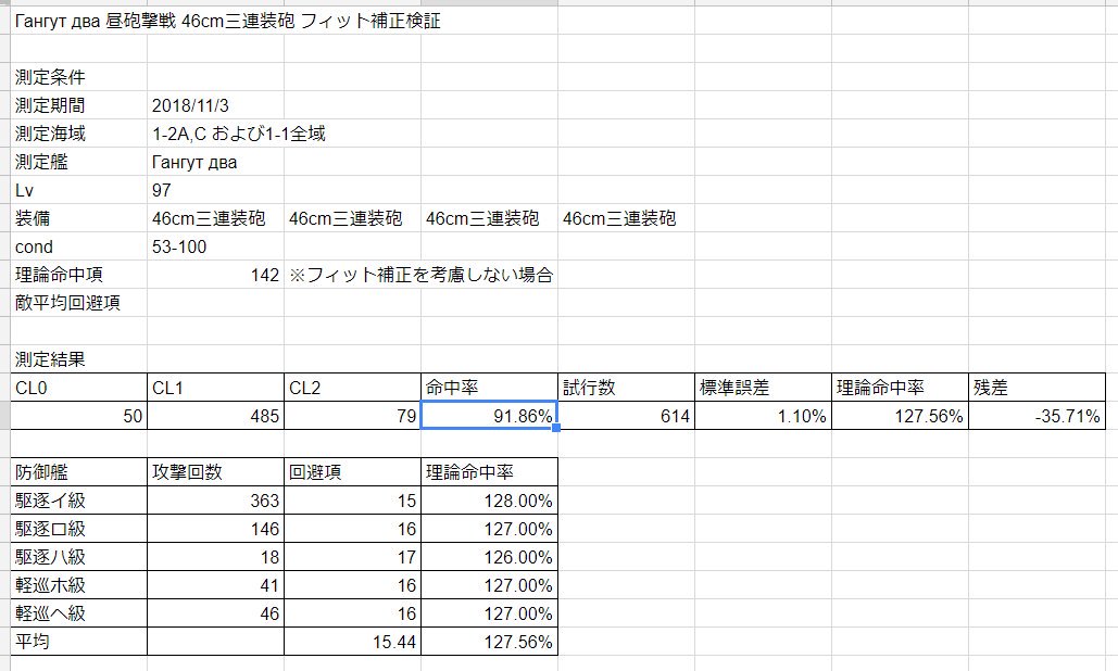 舰colle 12 14 近期推特检证汇总陆侦适重炮长门特殊攻击对空弹幕新对陆基补正nga玩家社区