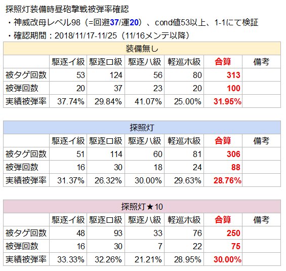 舰colle 12 14 近期推特检证汇总陆侦适重炮长门特殊攻击对空弹幕新对陆基补正nga玩家社区