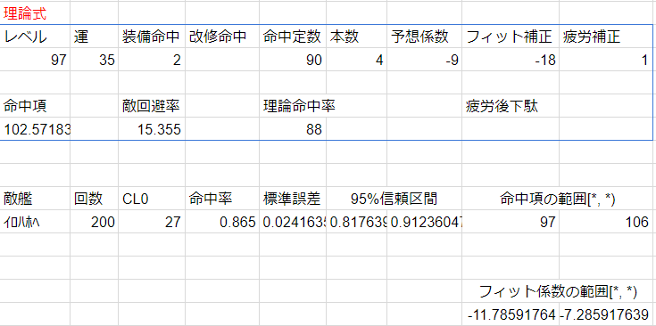 舰colle 12 14 近期推特检证汇总陆侦适重炮长门特殊攻击对空弹幕新对陆基补正nga玩家社区