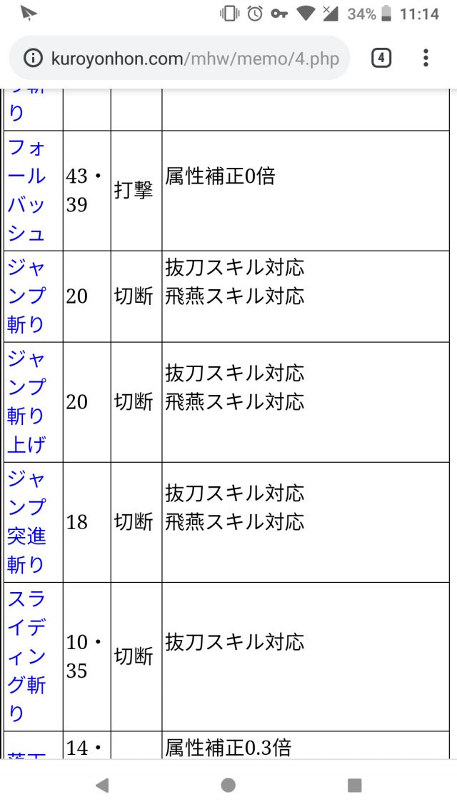 破事氵 突然发现飞天盾竟然吃飞燕nga玩家社区