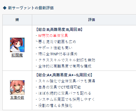 日服 Appmedia五星节奏榜c狐和红阎魔的评分nga玩家社区