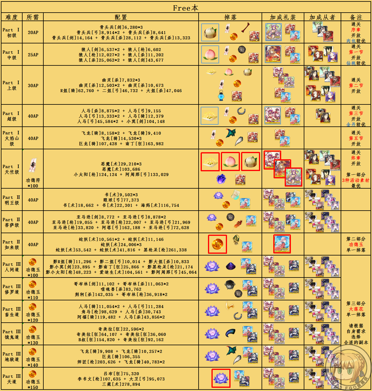 国服 国服活动 千里眼ex 一图流 星之三藏酱 向天竺进发 轻量版 国服活动结束 Nga玩家社区