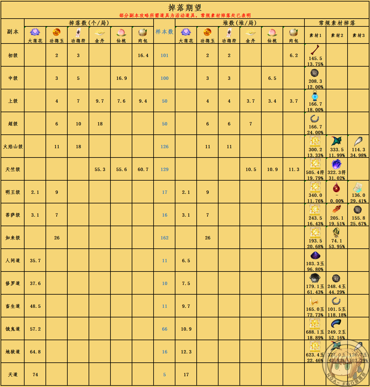 国服 国服活动 千里眼ex 一图流 星之三藏酱 向天竺进发 轻量版 国服活动结束 Nga玩家社区