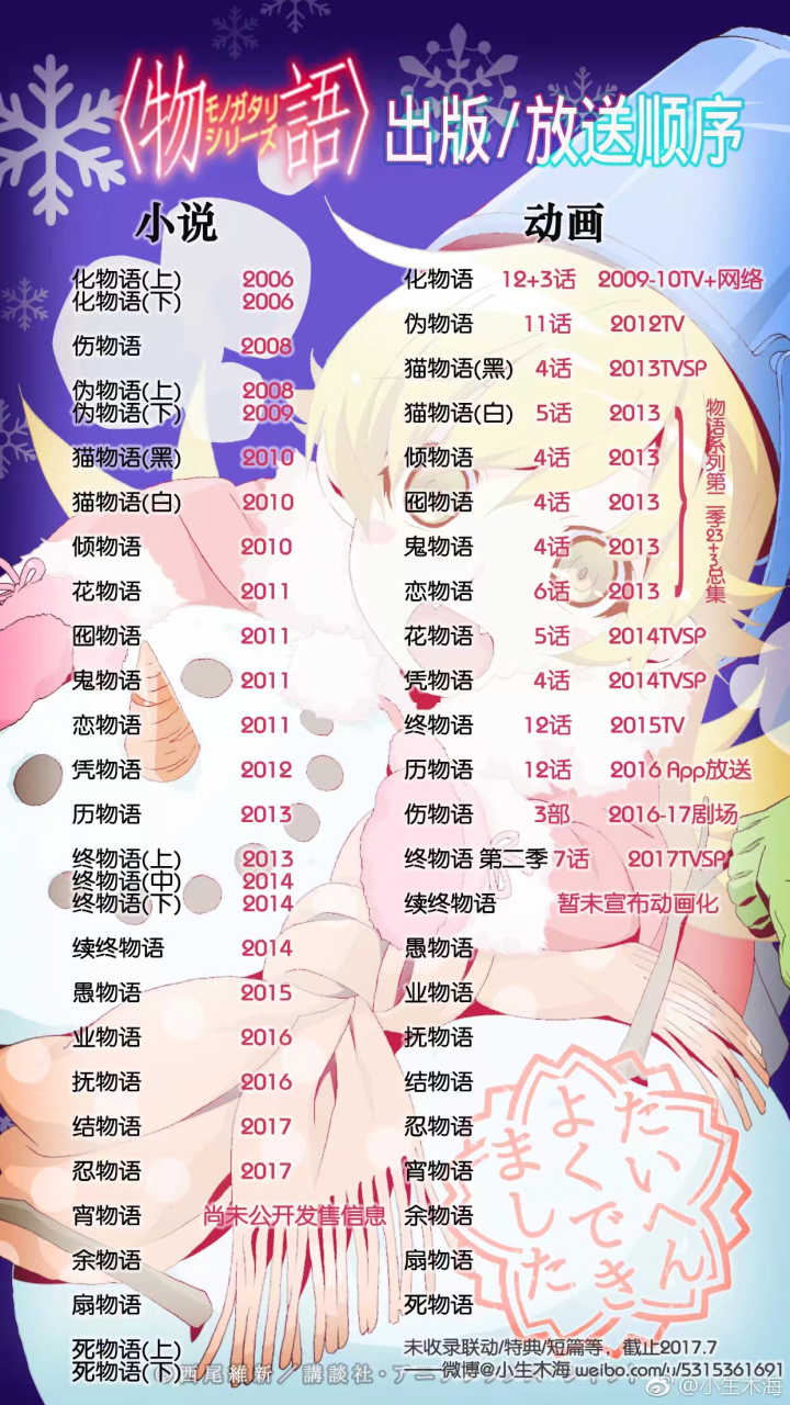 讨论 诸位是什么时候开始看的物语 喜欢物语什么呢 Nga玩家社区