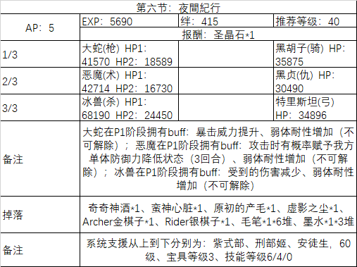 日服活动 日服 情人节19 语音 信件collection 紫式部与7本咒书 活动配置 兑换奖励 卡池信息nga玩家社区