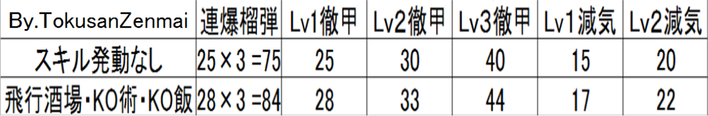 萌新向的mhxx Mhgu神岛轻弩控制简介nga玩家社区