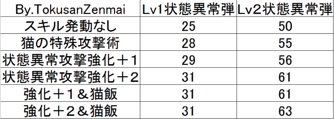 萌新向的mhxx Mhgu神岛轻弩控制简介nga玩家社区