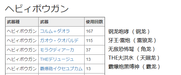 Mhgu Mhxx 网页配装器使用方法简要说明 3 5更新 Nga玩家社区