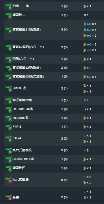 又回坑系列 求大佬给点装备改修意见nga玩家社区