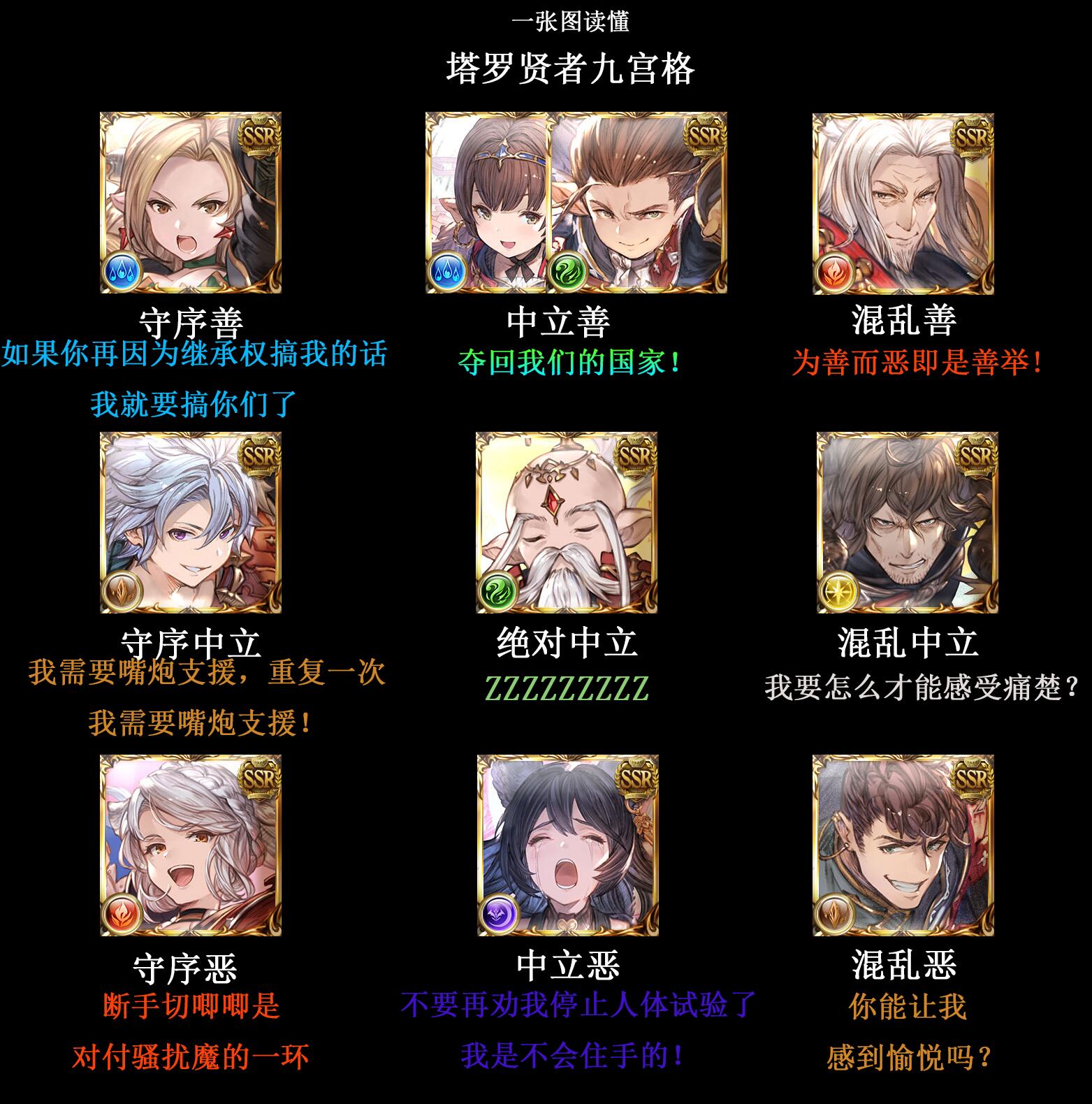 闲聊杂谈] 一张图看懂十贤者[九宫格版][剧透可能] 178