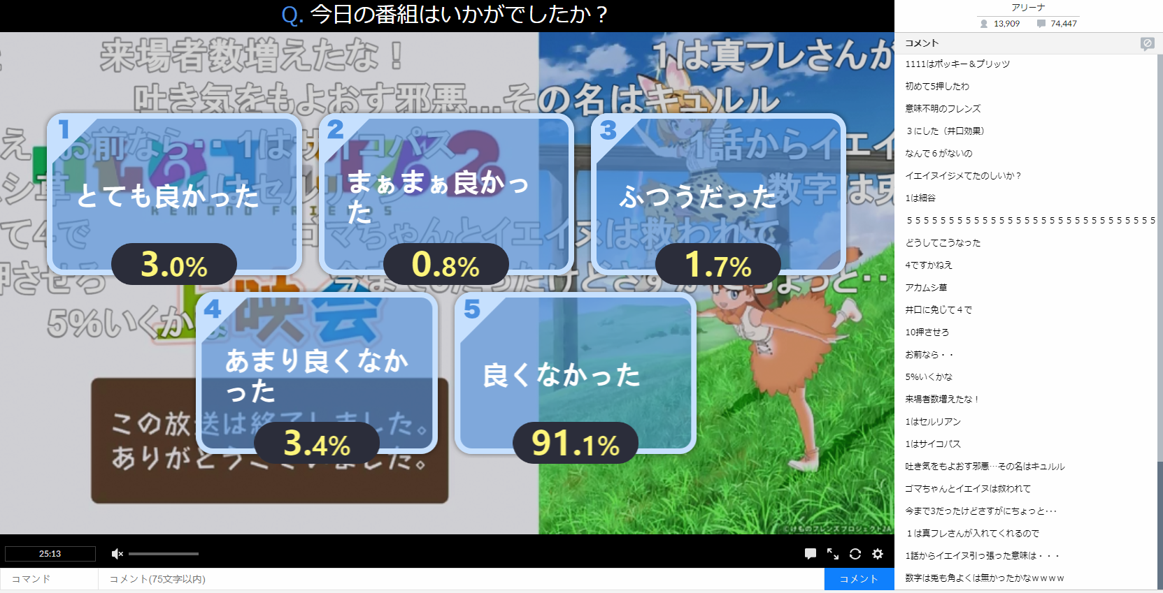 新番讨论 兽娘动物园2距离游戏王arcv还有0 1 烟草一举放送好评率98 7 Nga玩家社区