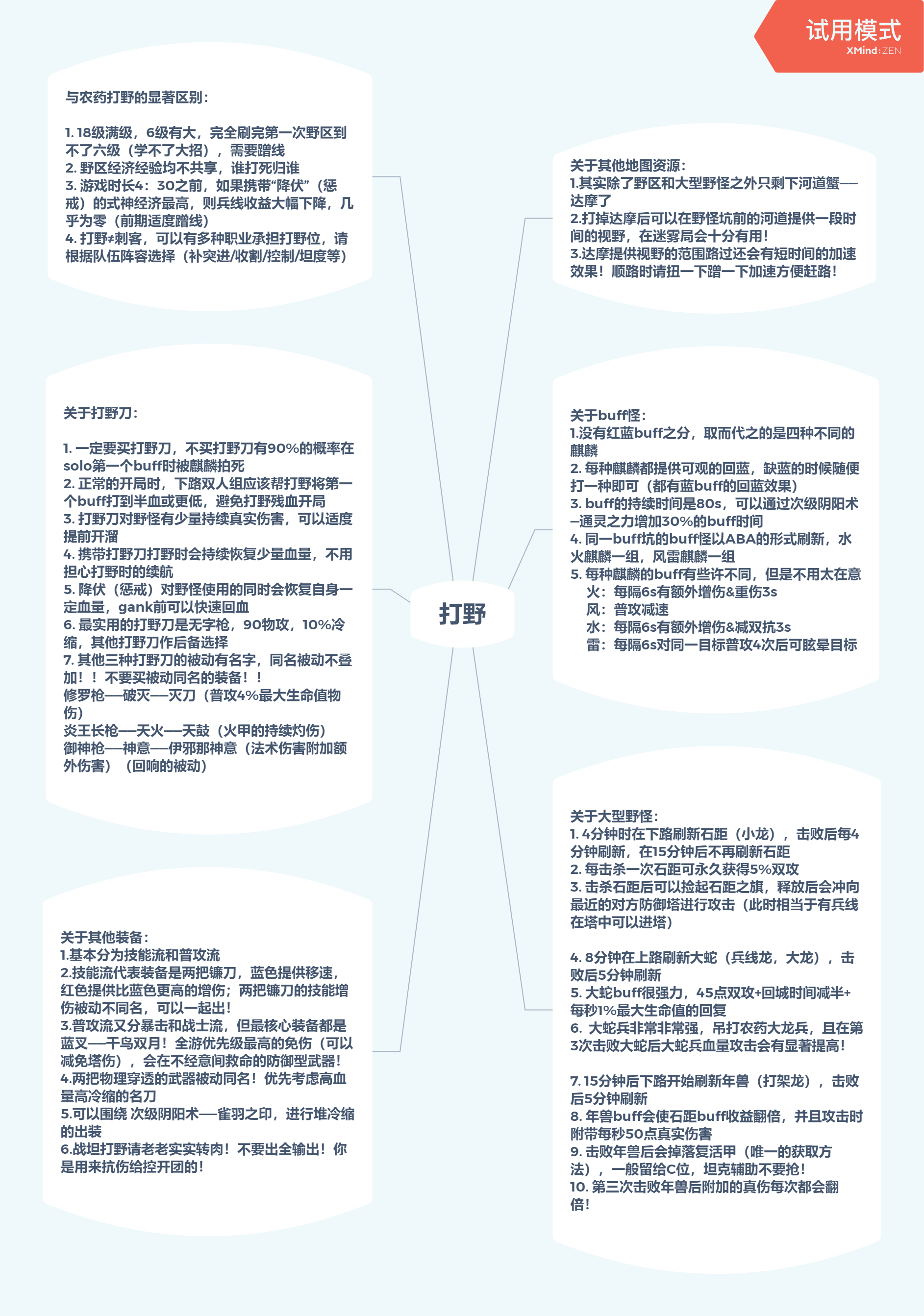 伪)一图流萌新指南——打野(3月上版本) NGA玩家社区