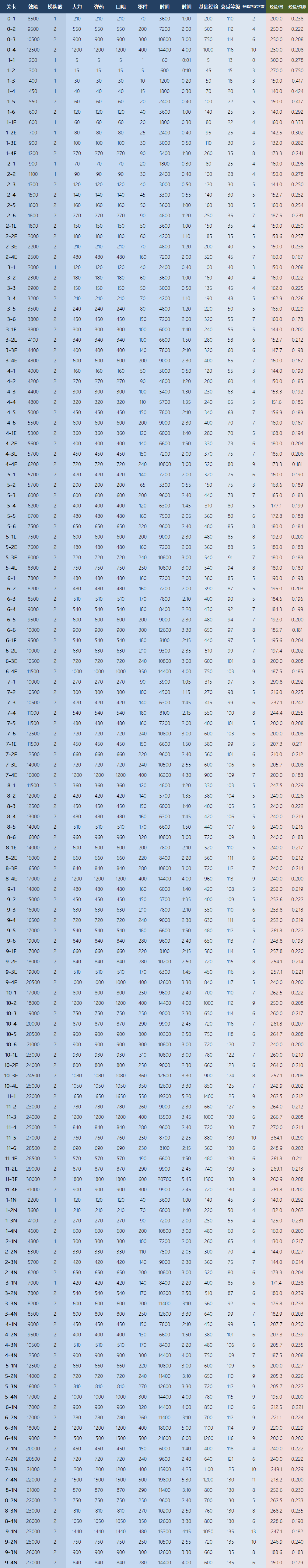[抛个砖头] 自律收益简析(19.3.28version) 178