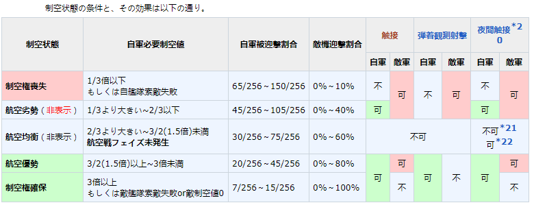 请教下制空计算的方法nga玩家社区