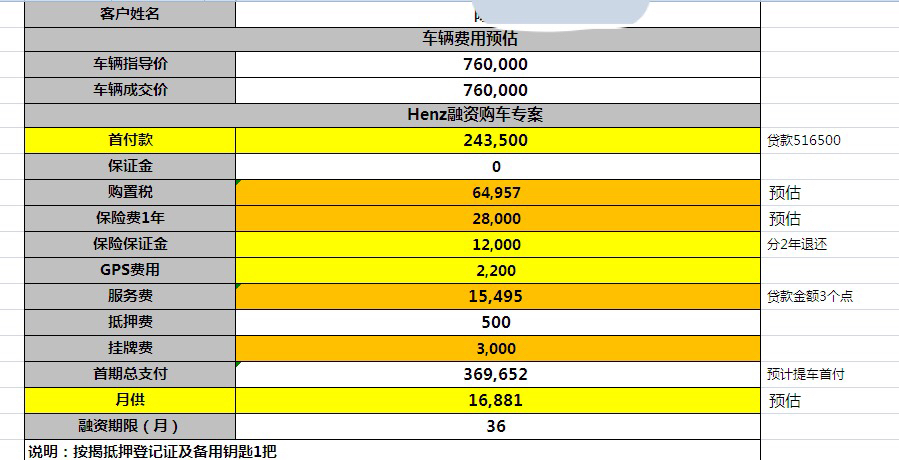 (联动奔驰金融服务费)关于购车方面还有很多不透明的地方