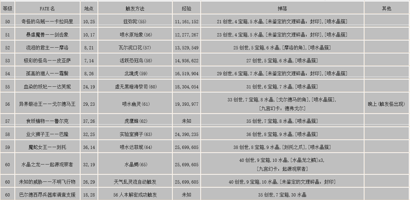 4 55版本优雷卡喷水之地hydatos篇攻略nga玩家社区