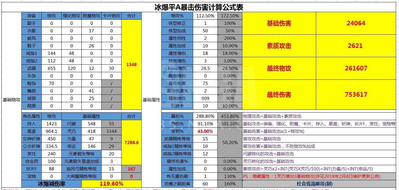 Ro史上最全面 严谨的数据方式来诠释ro 全面了解增伤提升率 Nga玩家社区