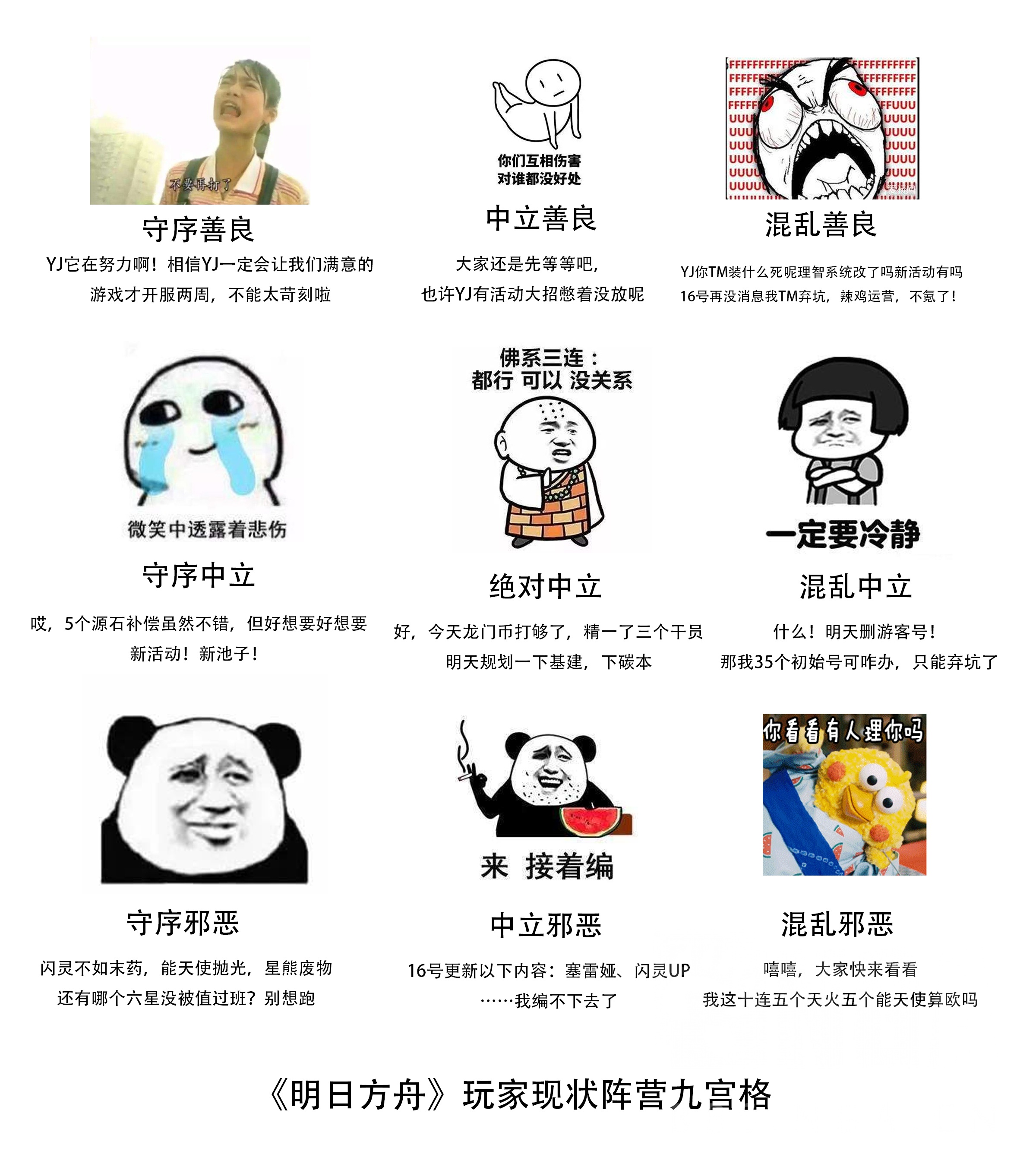 失智氵]舟游玩家舆论现状阵营九宫格178