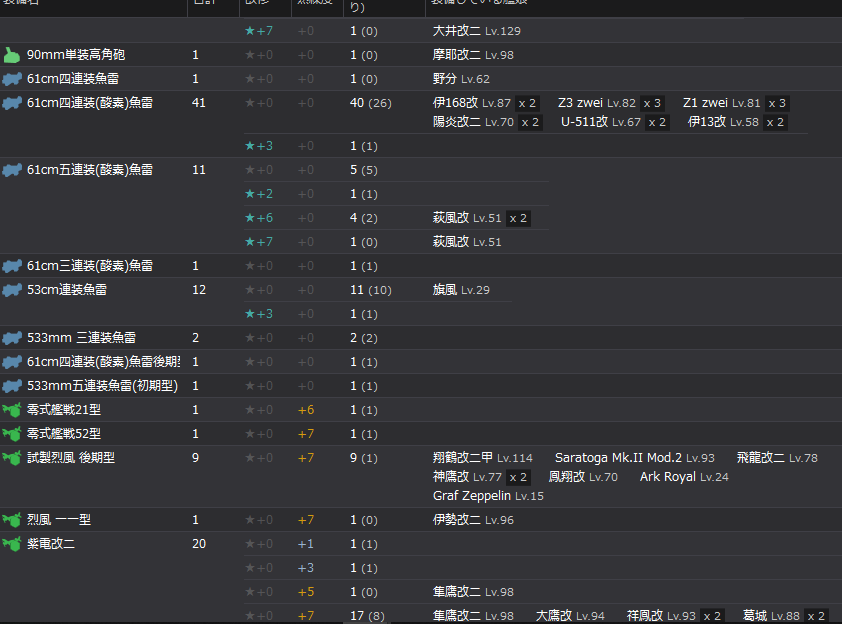 舰colle 提问 现在改修优先度是什么 活动前想突击一下nga玩家社区