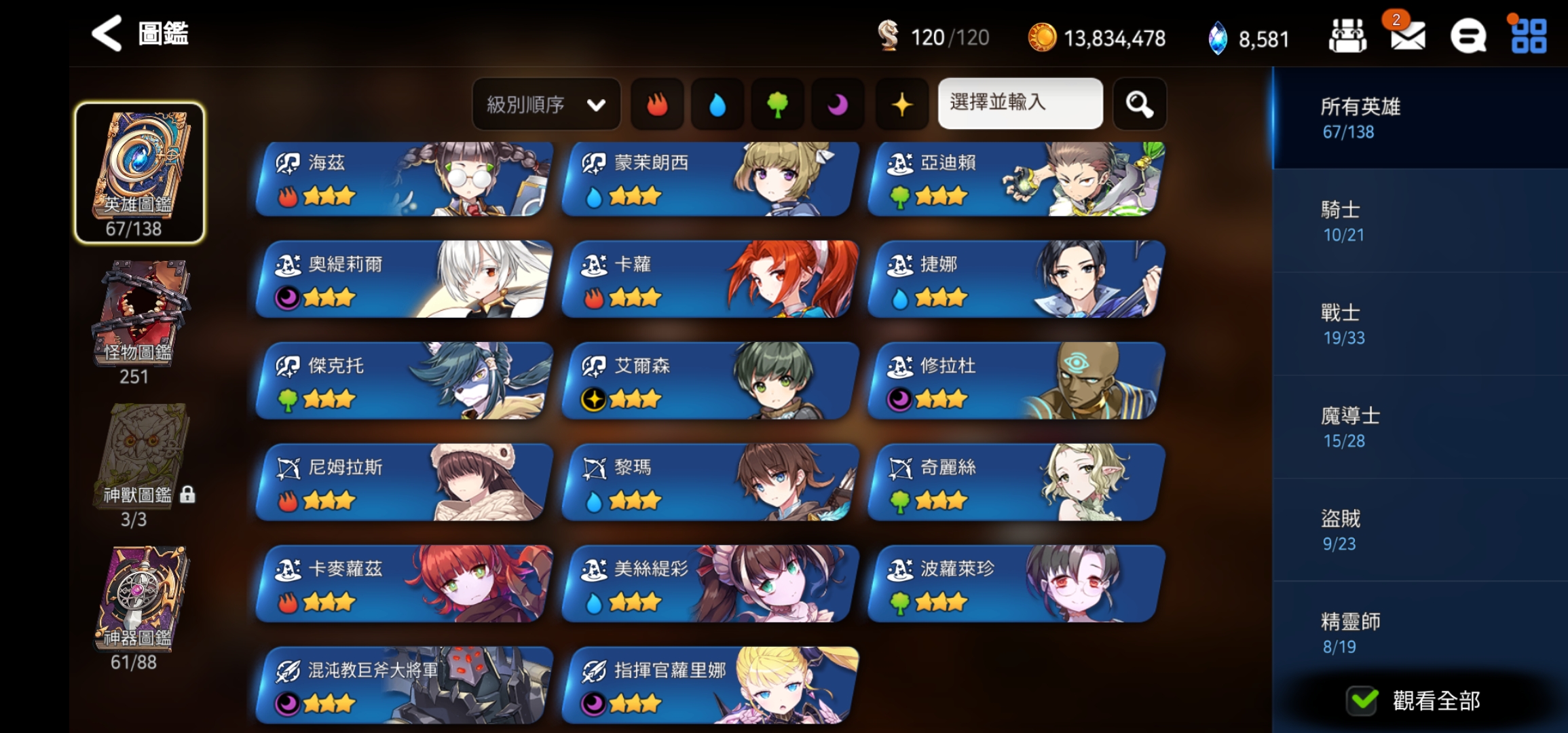 22 X 5 4 X 2