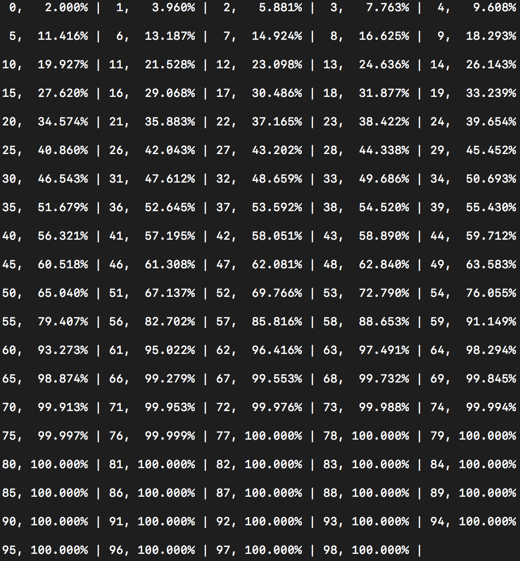 抛砖引玉]科普马氏链，舟游卡池出6星的期望值(更新置信区间)的详细推导NGA玩家社区