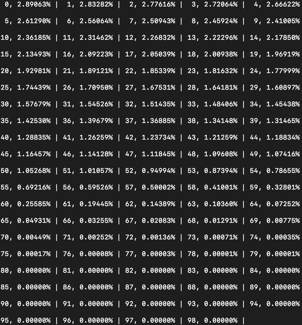 抛砖引玉]科普马氏链，舟游卡池出6星的期望值(更新置信区间)的详细推导NGA玩家社区