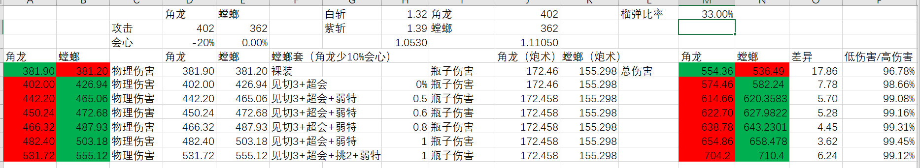 Mhxx 数据对比角龙和螳螂盾斧伤害 结论还挺有趣nga玩家社区