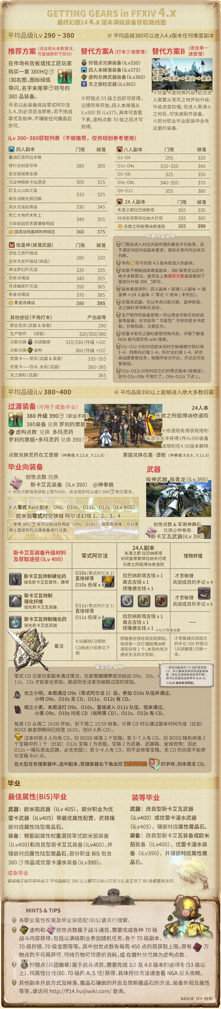 4 5 70级满级装备 装等提升路线图nga玩家社区