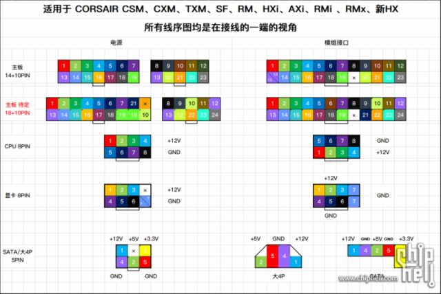 求几个全模组电源线序 NGA玩家社区