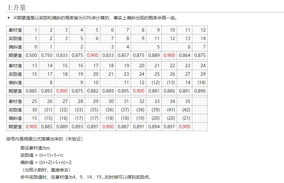 舰colle 研究 近代化改修到底怎么样来喂收益最高nga玩家社区