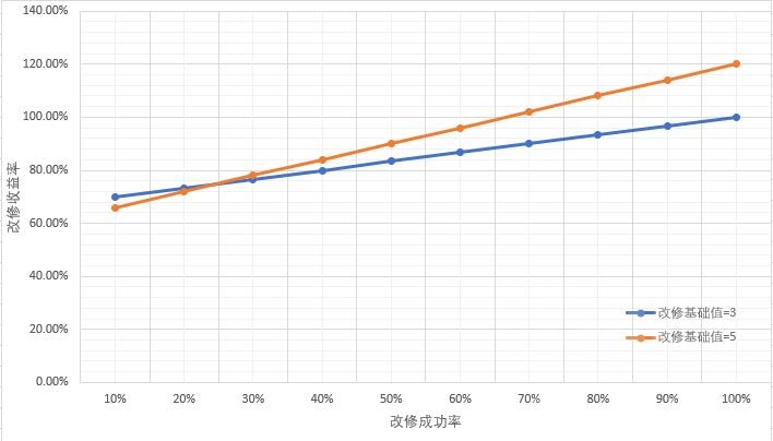 舰colle 研究 近代化改修到底怎么样来喂收益最高nga玩家社区