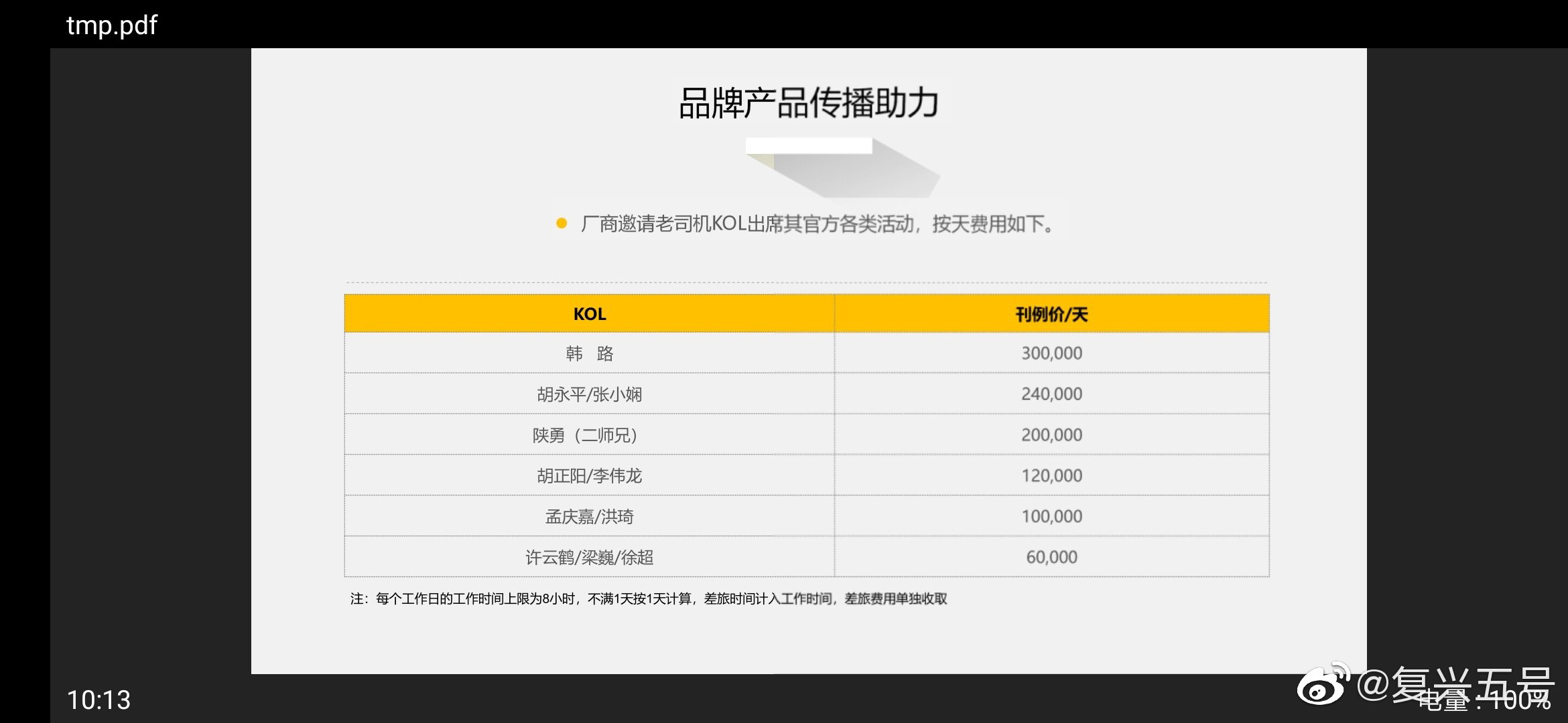 搬运][汽车导购员相关]你吃的每一口屎都是主机厂花大价钱买的NGA玩家社区
