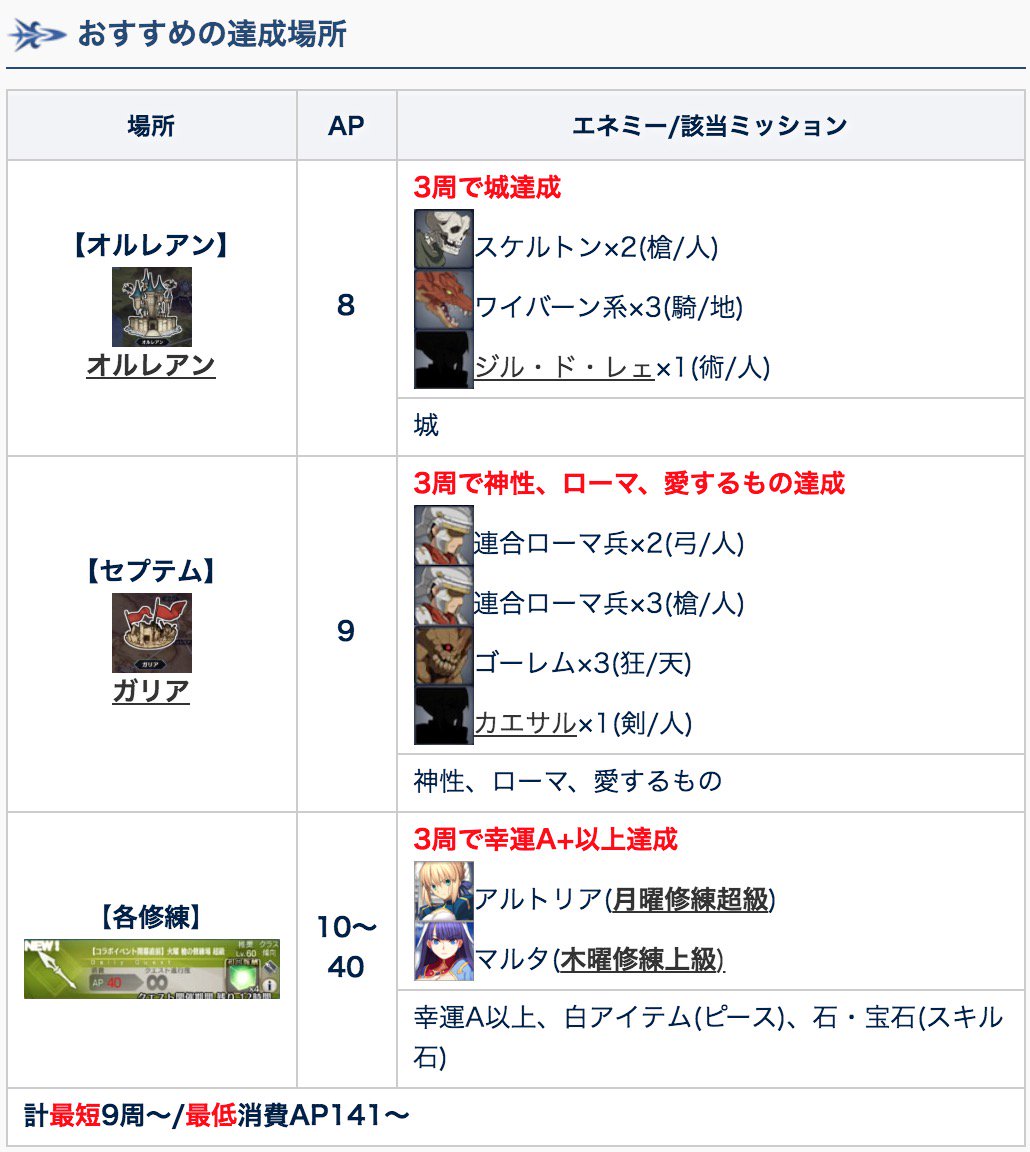 抄作业 从推上搬运的1700wdl任务流程141ap可完成nga玩家社区