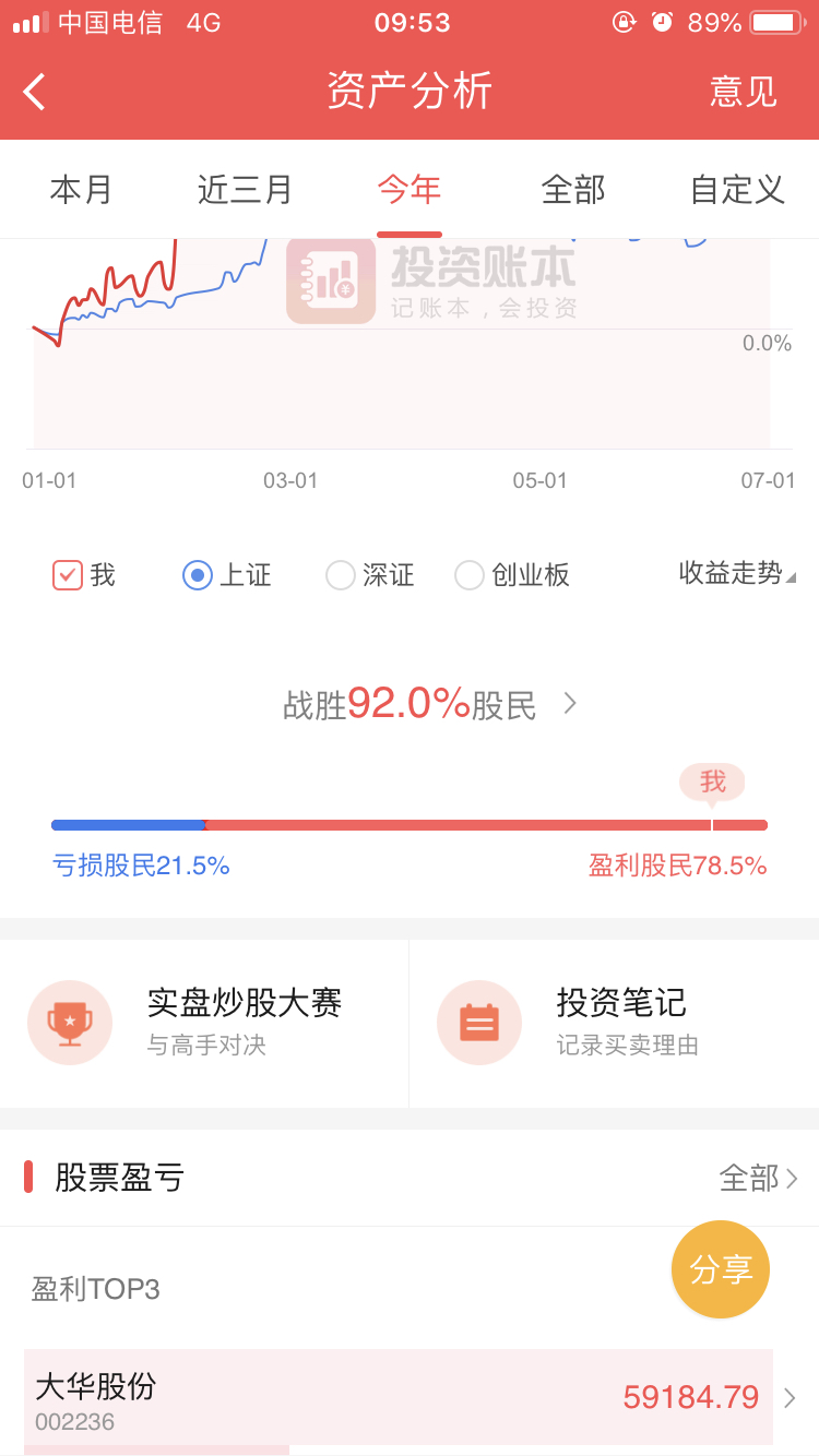 在- 2019年股市集中讨论帖：美股风云变幻、监管全面从严和IPO注册制推进，贸易摩擦下A股如何演绎？(切勿盲信他人言论，更不要盲信帖内大师大神) -  中的回复