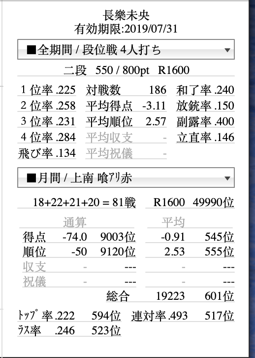 天凤 打上二段就打不上去了 大佬们能指点一下吗 附数据图和牌谱 Nga玩家社区