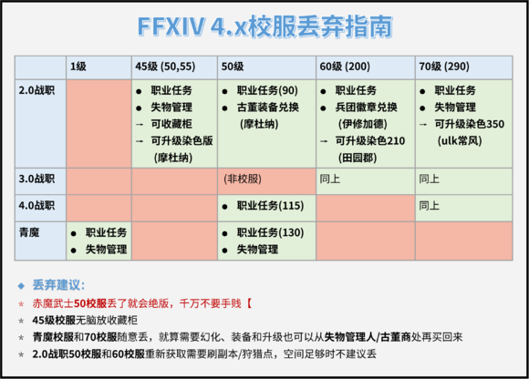 已搞定 谢谢各位 学者的50级校服怎么搞啊 任务要用卡住了 Nga玩家社区