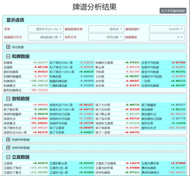 雀魂 自制牌谱分析工具v0 4 6 修复活动牌谱导致的各种问题nga玩家社区