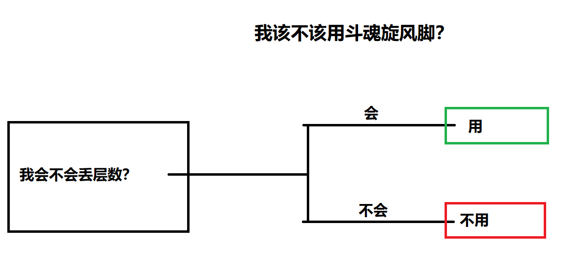 5 0 大型武僧新手向攻略详解 Systematic Hydromatic Ultramatic Nga玩家社区