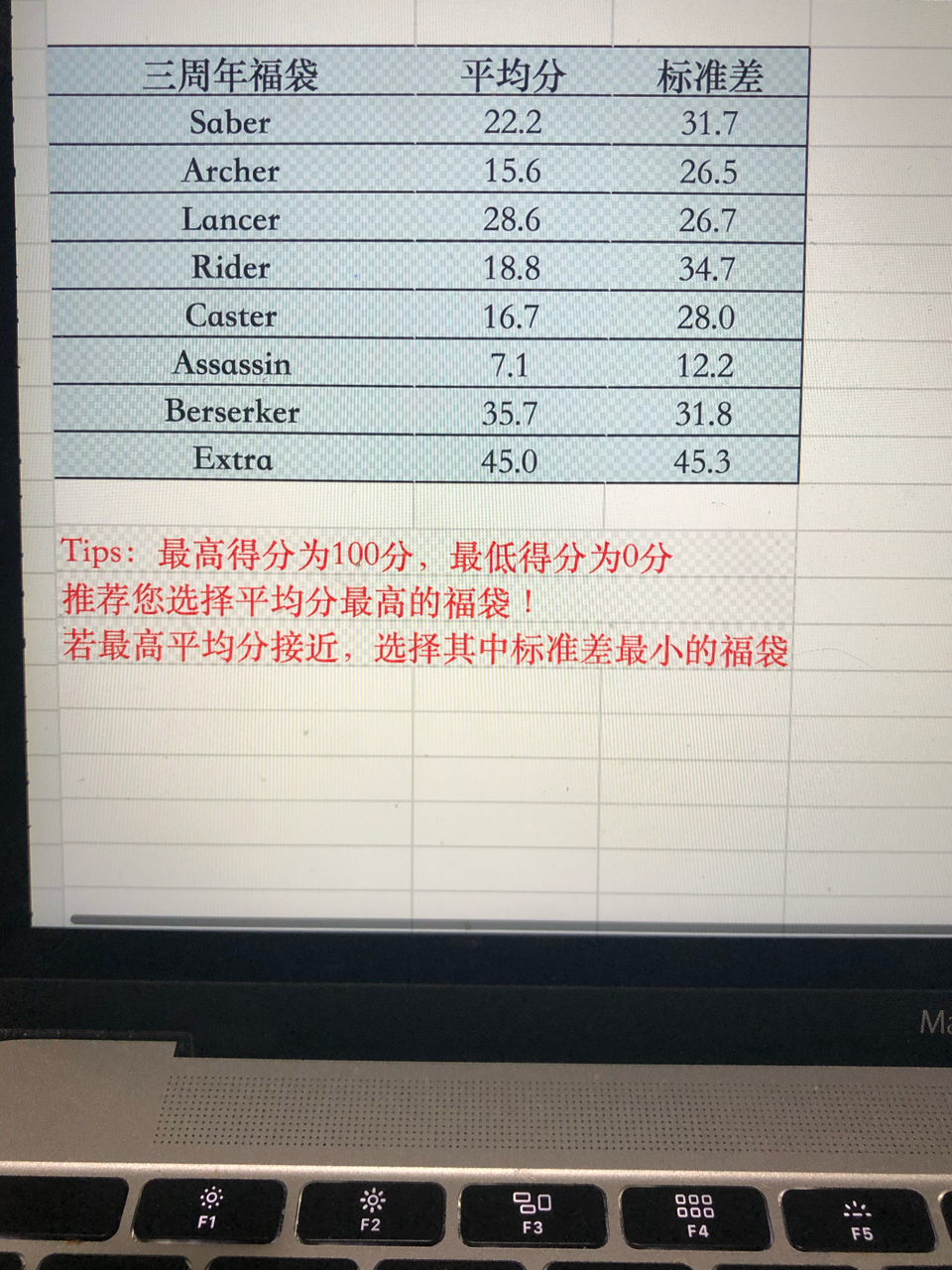 理论分析 三周年福袋自助推荐器 拯救选择困难症 Nga玩家社区