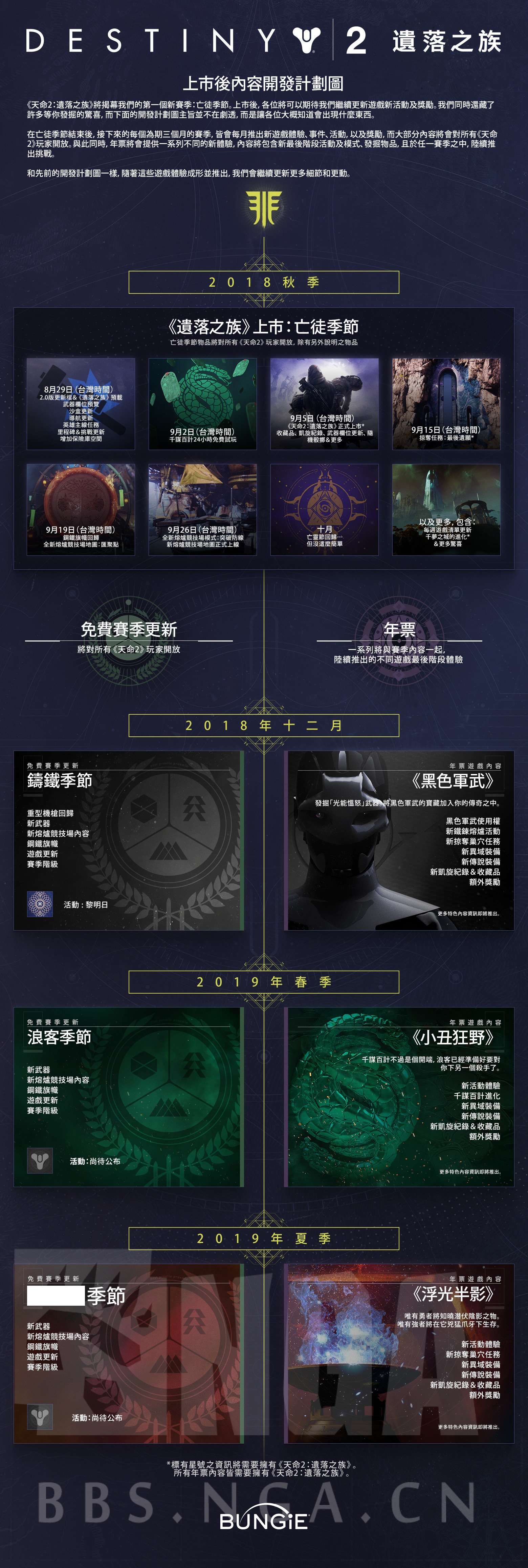 Ps4 810命运2 什么技能的备用口粮 节约配给 是最好的 Nga玩家社区