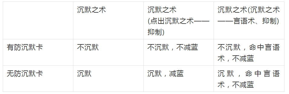 职业指南 萌新敲碗 不懂就问 牧师技能攻略 新人向 一周三更 Nga玩家社区