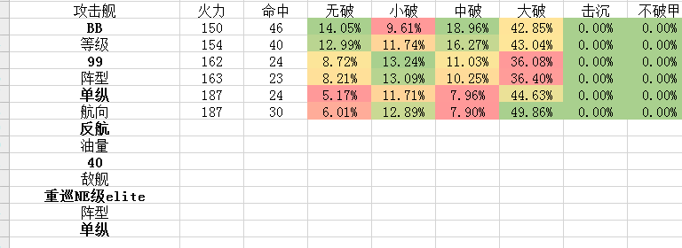 舰colle 关于现今支援舰队伊势级改二炮击支援打击深海高回避水面舰应用配装以及扩展五格支援思路 已用主炮计算器测试驱逐红ni Nga玩家社区