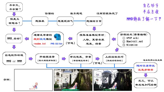 工具 在这一帧里奉上我的全部 静止画mmd新手入门安利nga玩家社区